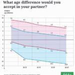 Age_difference_dating_sites