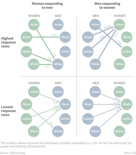 Dating Sites For Different Ethnicities