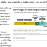 Looking_for_dating_sites_where_women_are_not_looking_for_sex